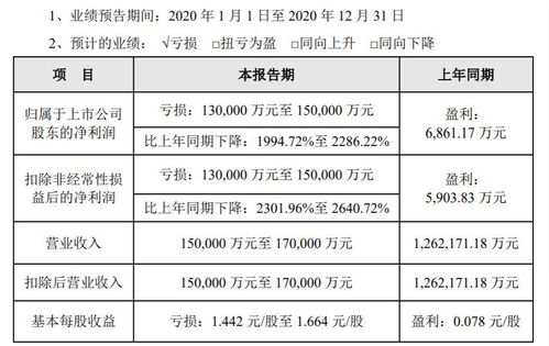 評(píng)級(jí)展望負(fù)面，眾信旅游營(yíng)收降幅預(yù)計(jì)超85%，新老業(yè)務(wù)前景未明