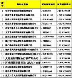 國(guó)家旅游局批準(zhǔn)74家新增旅行社經(jīng)營(yíng)出境游業(yè)務(wù)，推動(dòng)旅游市場(chǎng)多元化發(fā)展