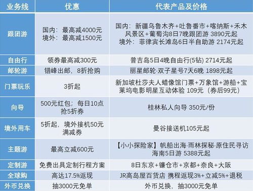 中秋國(guó)慶旅游省錢攻略 攜程20周年大促上線，10大業(yè)務(wù)線3折起